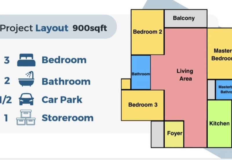 New Project next to SUNWAY Carnival, Seberang Jaya