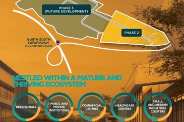 Kulai High Tech Park