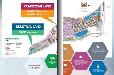 Temasya Glenmarie (Industrial)