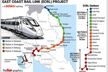Kapar Industrial Park