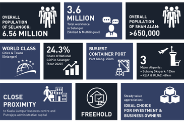 New Industrial Development @ Bukit Jelutong Industrial Park, Seksyen U8