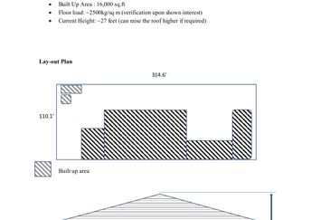 Pandamaran Industrial Estate