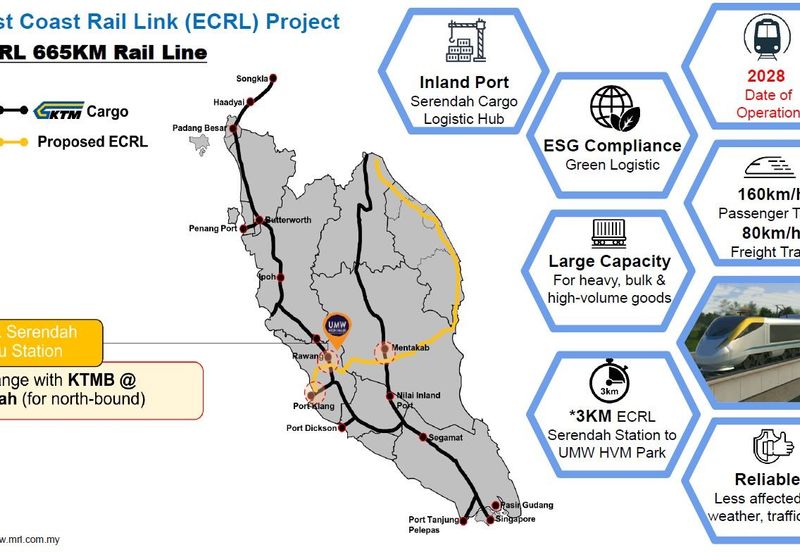 Industrial Land For Sale: UMW HVM Park @ Serendah 
