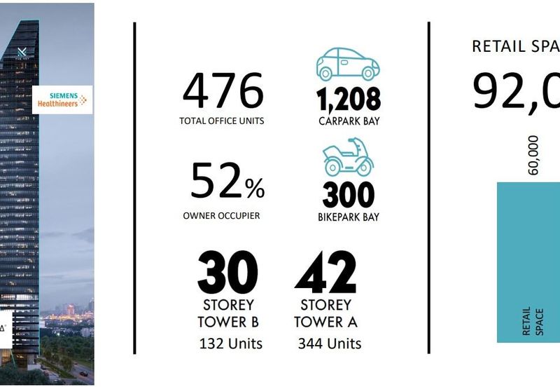 The MET Corporate Towers