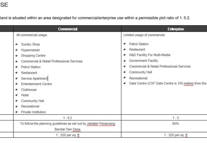 7.915 acres Commercial Land for sale