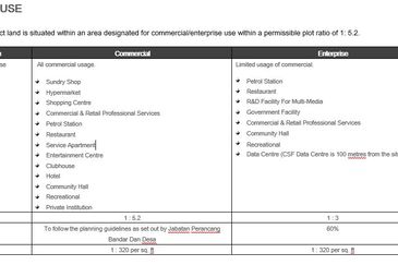 7.915 acres Commercial Land for sale