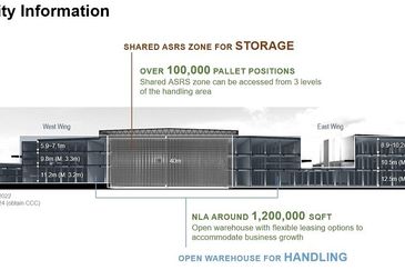 Bukit Raja Industrial Park