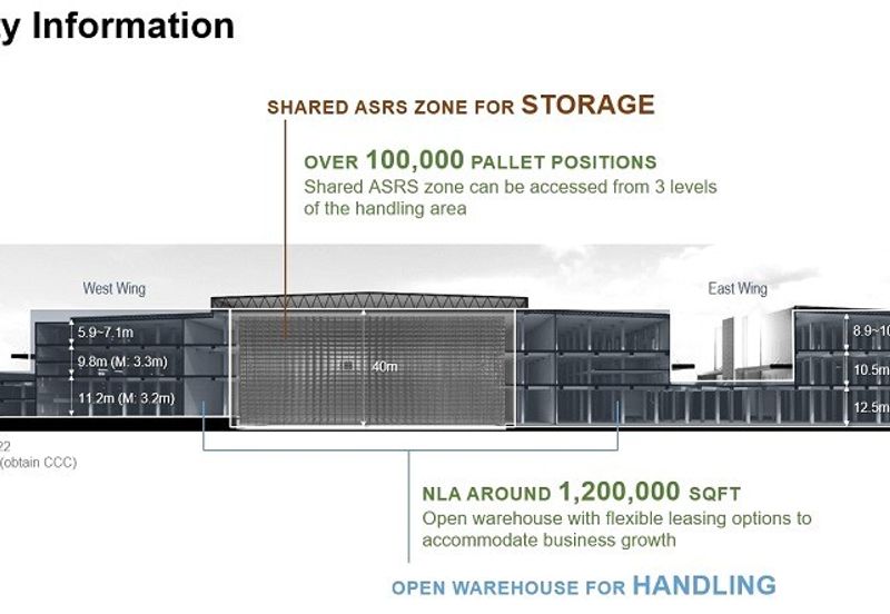Bukit Raja Industrial Park