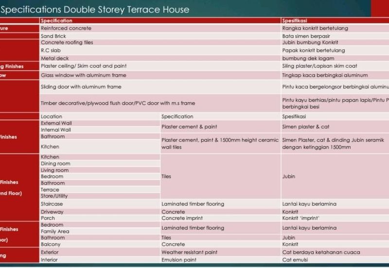 Freehold Teres 2 Tingkat @ Taman Mutiara Salak, Salak Tinggi
