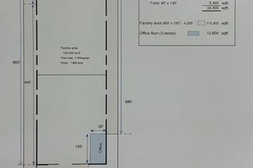 Kawasan Perindustrian Klang Utama