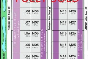 Jenjarom Industrial Park - Wisdom , Selangor For Sale