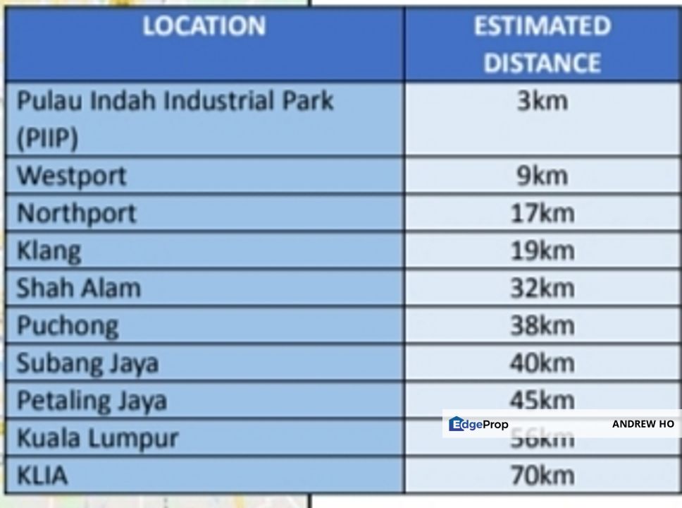 Industrial Land in Pulau Indah, Westport, Klang., Selangor, Klang