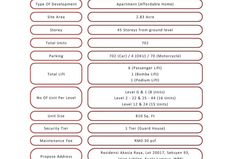 Rumawip Residensi Akasia Raya Bukit Bintang