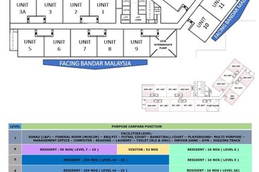 Rumawip Residensi Akasia Raya Bukit Bintang