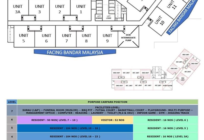 Rumawip Residensi Akasia Raya Bukit Bintang