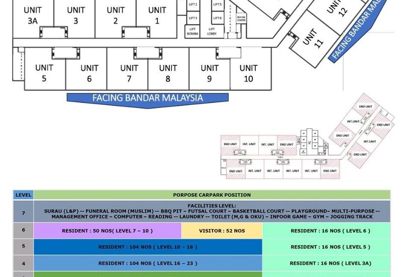 Rumawip Residensi Akasia Raya Bukit Bintang