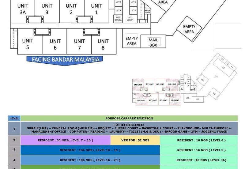 Rumawip Residensi Akasia Raya Bukit Bintang