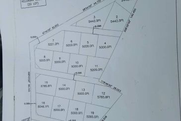 Bandar Sungai Petani