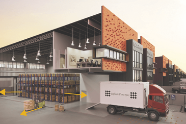 Semenyih Integrated Industrial Park