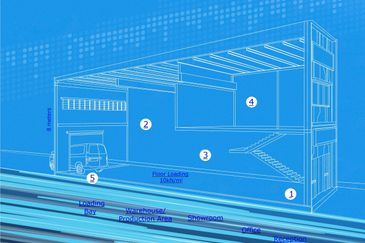 NCT Smart Industrial Park