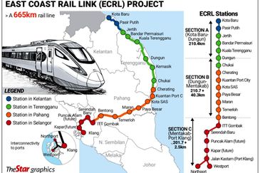 Mixed Development Land For Sale in Gambang Kuantan Pahang