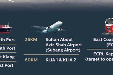 Bukit Raja Industrial Park