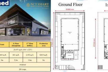 NCT Smart Industrial Park @ Sepang, KLIA