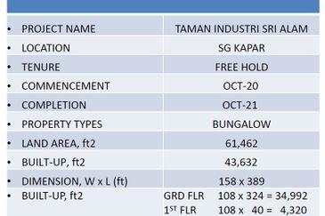 Sungai Kapar Indah Industrial Zone