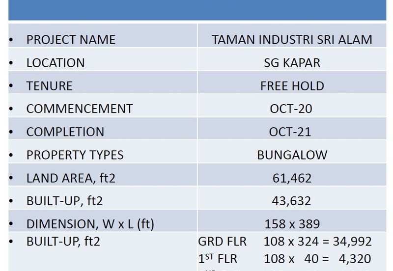 Sungai Kapar Indah Industrial Zone