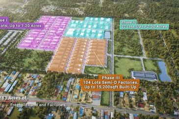Jenjarom Industrial Park