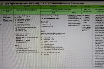 Peringgit Batu Berendam Potential Commercial Land Melaka