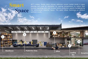 KLIA Smart Industrial Park