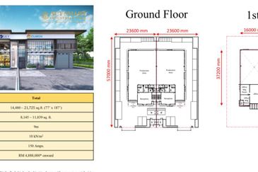 NCT Smart Industrial Park