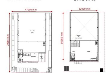 NCT Smart Industrial Park