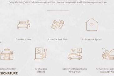 Ayanna Residences Bukit Jalil