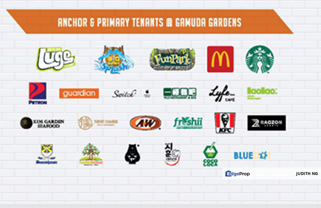 Gamuda Gardens new Shop ready June 2026.  Up & coming area. Many units., Selangor, Rawang