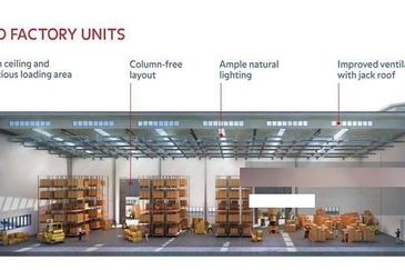 Cipta Industrial Park @ Serenia City