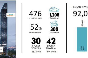 The MET Corporate Towers