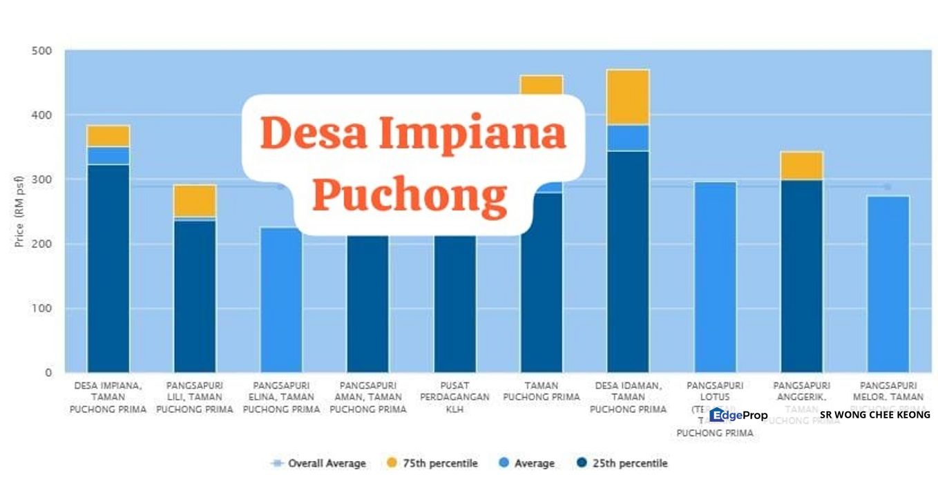 Freehold Renovated Apartment LRT Desa Impiana Condominium xxx333, Selangor, Puchong