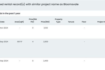 Bloomsvale (Menara Vista)