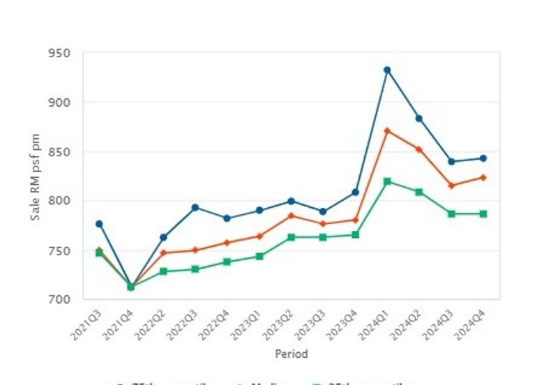 Bloomsvale (Menara Vista)