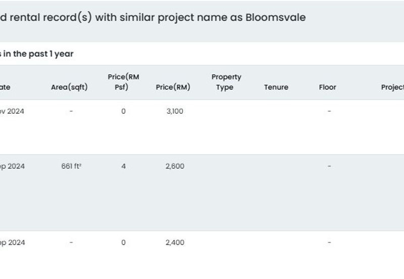 Bloomsvale (Menara Vista)