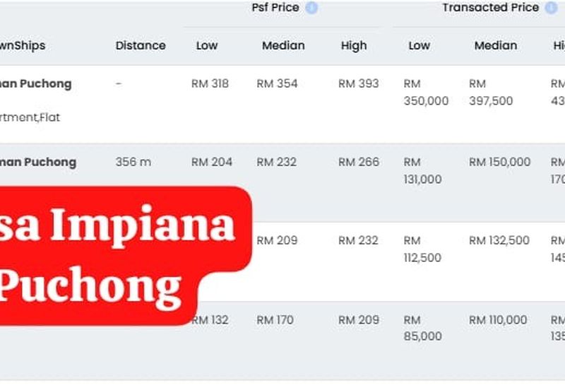Desa Impiana, Taman Puchong Prima