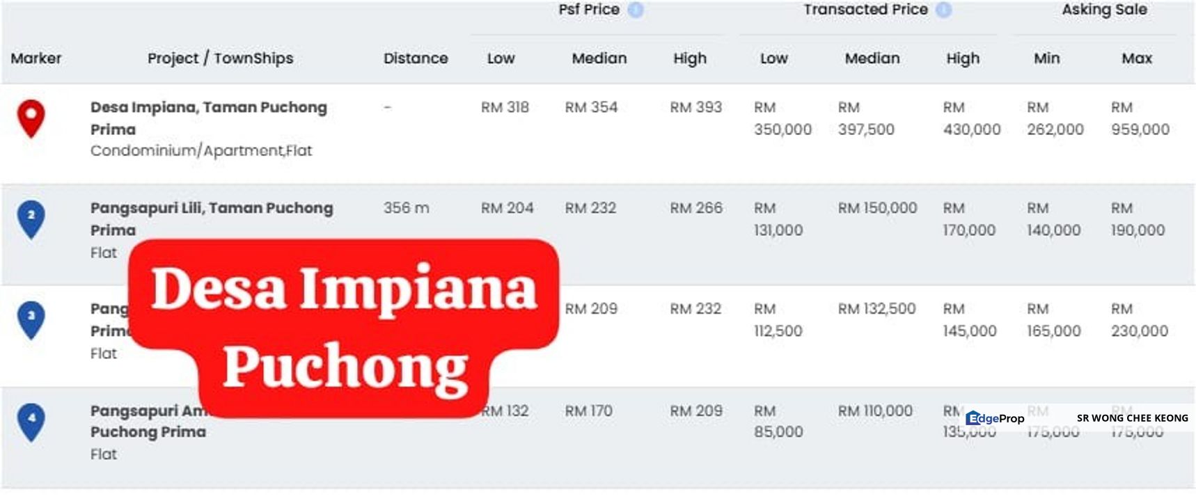 Freehold Renovated Apartment LRT Desa Impiana Condominium cheap cheap 333, Selangor, Puchong