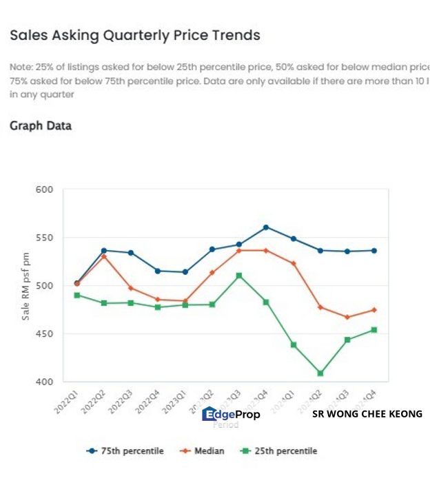 Savanna 1  with 3 carpark Bukit Jalil IMU Columbia cheap x2 , Kuala Lumpur, Bukit Jalil