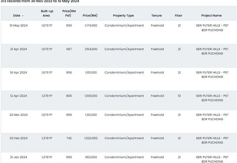 Seri Puteri Hills @ Bandar Puteri Puchong