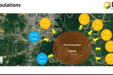 Bandar Baru Kota Samarahan