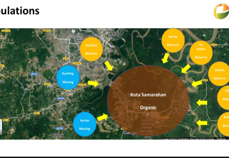 Bandar Baru Kota Samarahan