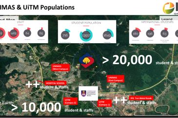 Bandar Baru Kota Samarahan