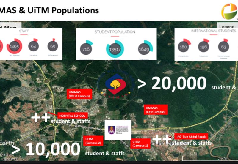 Bandar Baru Kota Samarahan